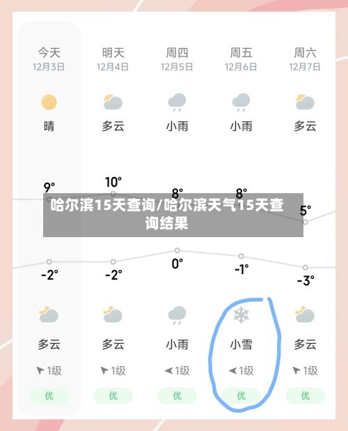 哈尔滨15天查询/哈尔滨天气15天查询结果-第3张图片
