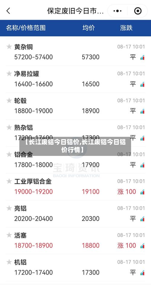 【长江废铝今日铝价,长江废铝今日铝价行情】-第2张图片