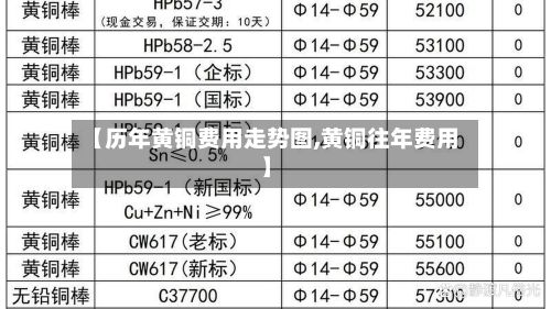 【历年黄铜费用走势图,黄铜往年费用】-第2张图片