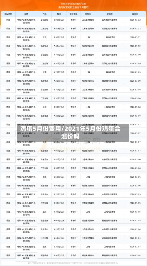 鸡蛋5月份费用/2021年5月份鸡蛋会涨价吗