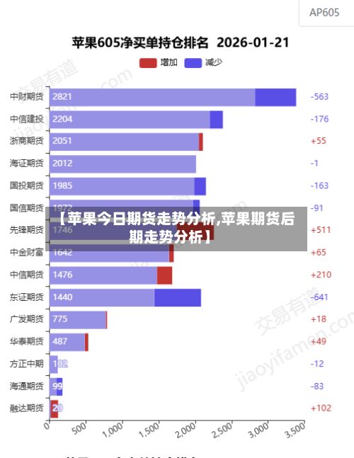 【苹果今日期货走势分析,苹果期货后期走势分析】
