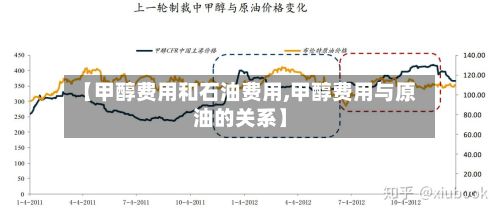 【甲醇费用和石油费用,甲醇费用与原油的关系】-第2张图片