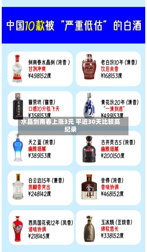 水晶剑南春上涨3元 平近30天比较高
纪录-第2张图片