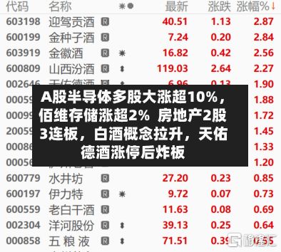 A股半导体多股大涨超10%	，佰维存储涨超2%  房地产2股3连板，白酒概念拉升，天佑德酒涨停后炸板-第2张图片