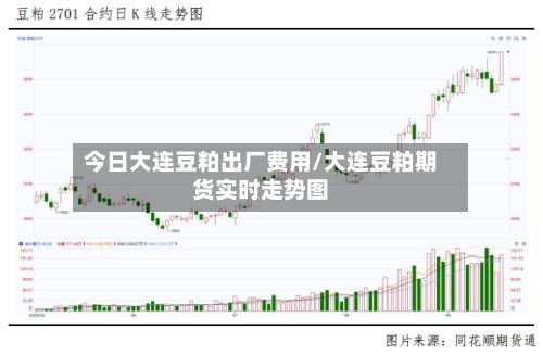 今日大连豆粕出厂费用/大连豆粕期货实时走势图