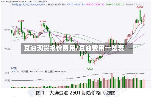 豆油现货报价费用/豆油费用一览表-第2张图片