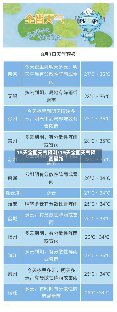 15天全国天气预测/15天全国天气预测最新-第3张图片