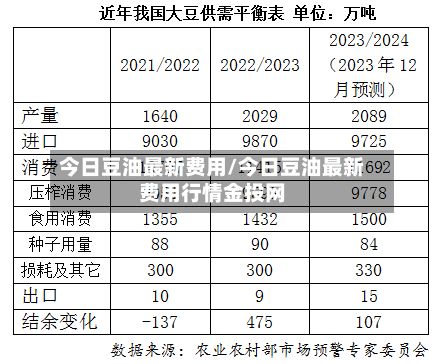 今日豆油最新费用/今日豆油最新费用行情金投网