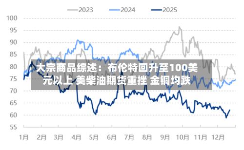 大宗商品综述:布伦特回升至100美元以上 美柴油期货重挫 金铜均跌-第1张图片