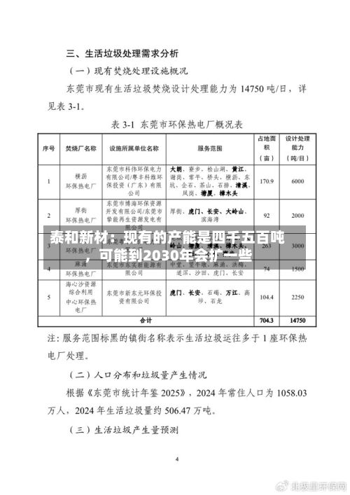 泰和新材：现有的产能是四千五百吨，可能到2030年会扩一些-第3张图片