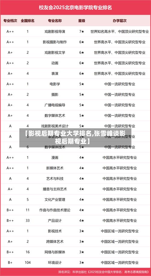 【影视后期专业大学排名,张雪峰谈影视后期专业】-第2张图片