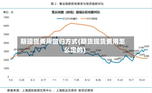 期现货费用回归方式(期货现货费用怎么定的)