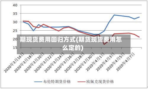 期现货费用回归方式(期货现货费用怎么定的)-第2张图片