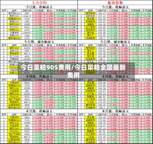 今日菜粕905费用/今日菜粕全国最新费用-第3张图片