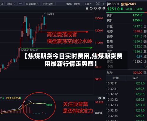【焦煤期货今日实时费用,焦煤期货费用最新行情走势图】