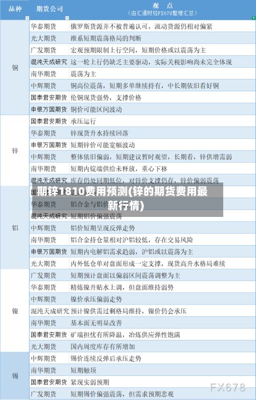 期锌1810费用预测(锌的期货费用最新行情)-第2张图片