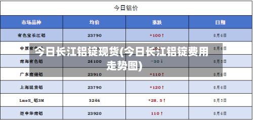 今日长江铝锭现货(今日长江铝锭费用走势图)