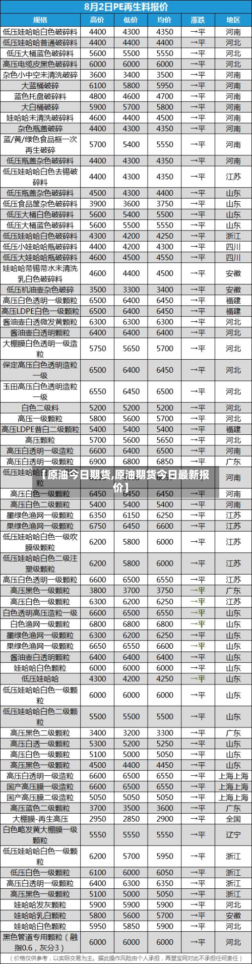 【原油今日期货,原油期货今日最新报价】