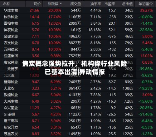 焦炭概念强势拉升，机构称行业风险已基本出清|异动情报-第2张图片
