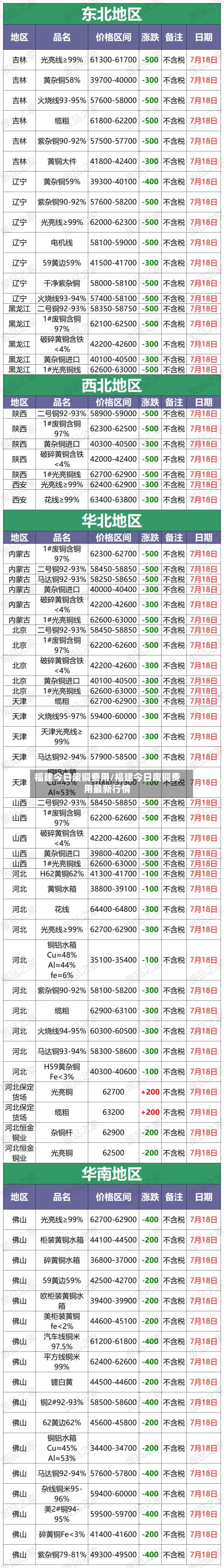 福建今日废铜费用/福建今日废铜费用最新行情