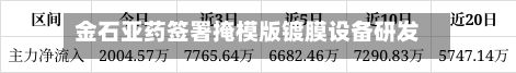 金石亚药签署掩模版镀膜设备研发合同