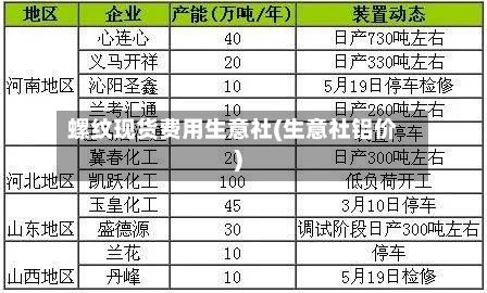 螺纹现货费用生意社(生意社铝价)