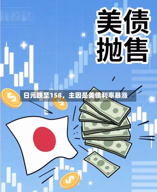 日元跌至158，主因是美债利率暴涨-第1张图片
