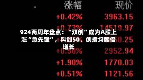 924两周年盘点：“双创	”成为A股上涨“急先锋”，科创50、创指均翻倍增长-第3张图片