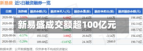新易盛成交额超100亿元-第3张图片