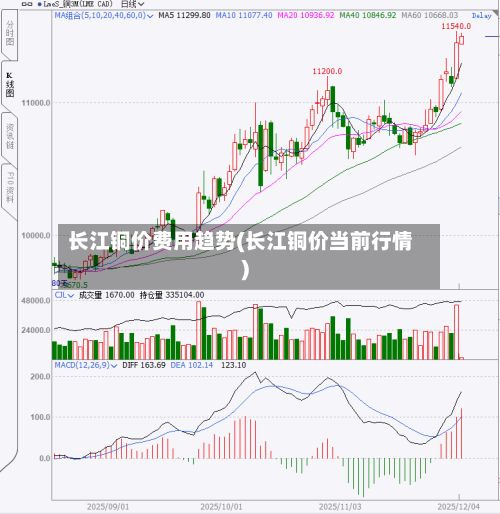 长江铜价费用趋势(长江铜价当前行情)-第3张图片