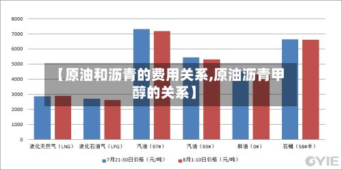 【原油和沥青的费用关系,原油沥青甲醇的关系】