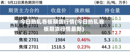 今日热轧卷板期货行情(今日热轧卷板期货行情最新)