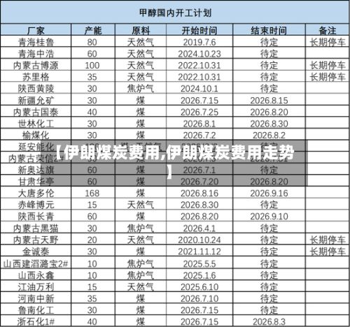 【伊朗煤炭费用,伊朗煤炭费用走势】