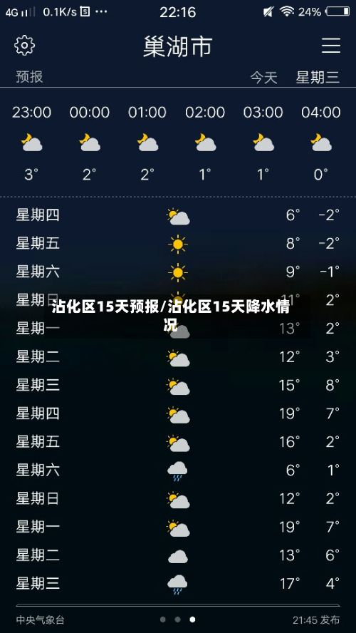 沾化区15天预报/沾化区15天降水情况-第2张图片