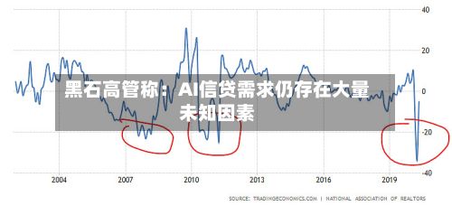 黑石高管称:AI信贷需求仍存在大量未知因素-第2张图片