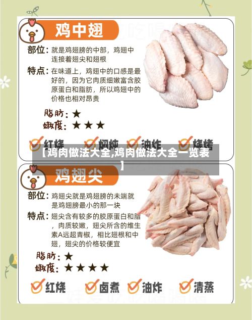 【鸡肉做法大全,鸡肉做法大全一览表】-第3张图片