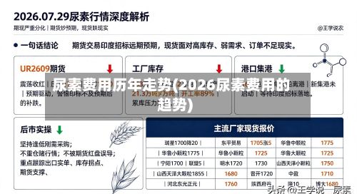 尿素费用历年走势(2026尿素费用的趋势)-第3张图片