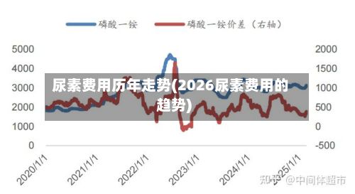 尿素费用历年走势(2026尿素费用的趋势)