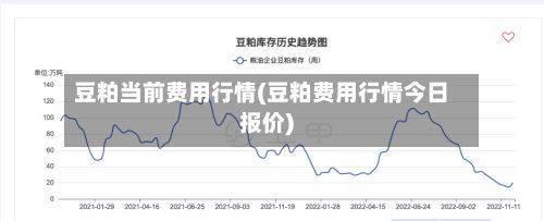 豆粕当前费用行情(豆粕费用行情今日报价)-第2张图片