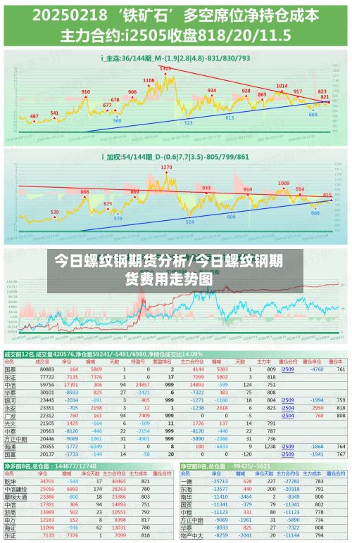 今日螺纹钢期货分析/今日螺纹钢期货费用走势图-第2张图片