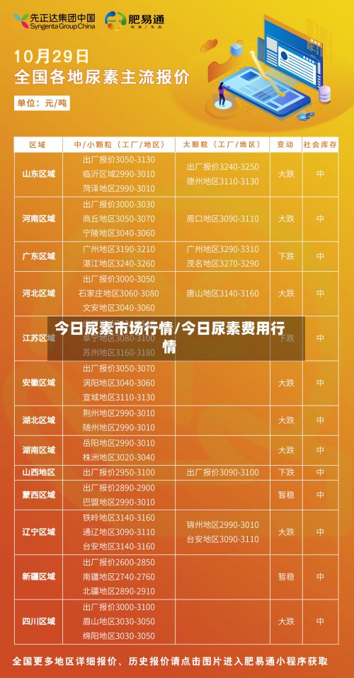 今日尿素市场行情/今日尿素费用行情