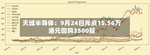 天域半导体：9月24日斥资15.56万港元回购3500股-第2张图片