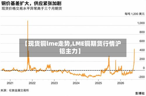 【现货铜lme走势,LME铜期货行情沪铝主力】