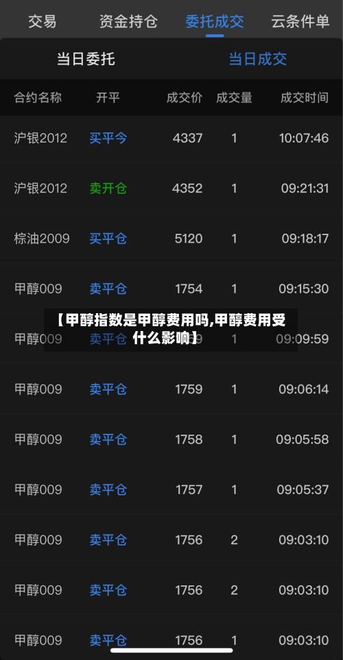 【甲醇指数是甲醇费用吗,甲醇费用受什么影响】