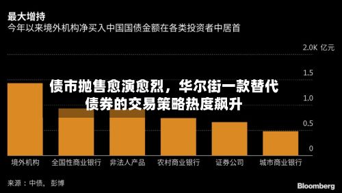 债市抛售愈演愈烈，华尔街一款替代债券的交易策略热度飙升-第1张图片