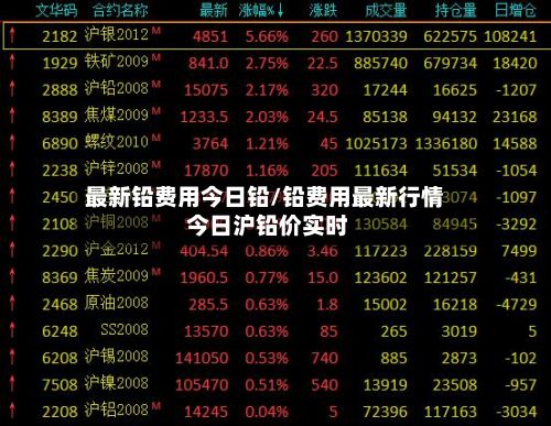 最新铅费用今日铅/铅费用最新行情 今日沪铅价实时-第2张图片
