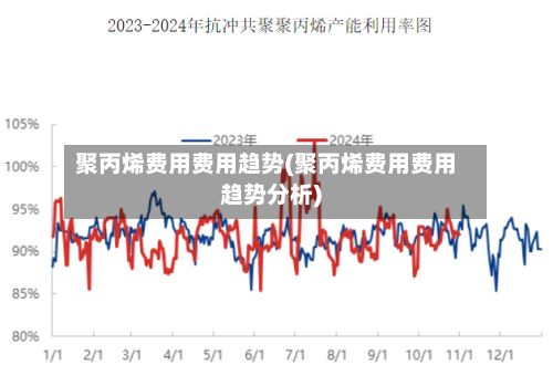 聚丙烯费用费用趋势(聚丙烯费用费用趋势分析)