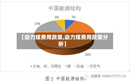 【动力煤费用政策,动力煤费用政策分析】