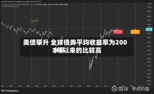 美债攀升 全球债券平均收益率为2007年以来的比较高水平