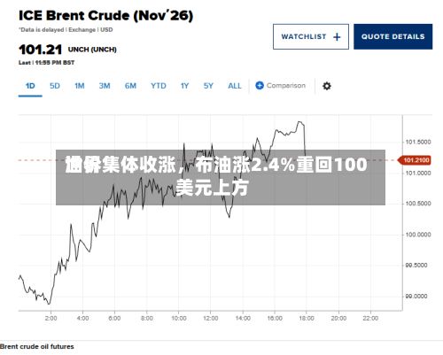 世界油价集体收涨，布油涨2.4%重回100美元上方-第2张图片